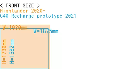 #Highlander 2020- + C40 Recharge prototype 2021
